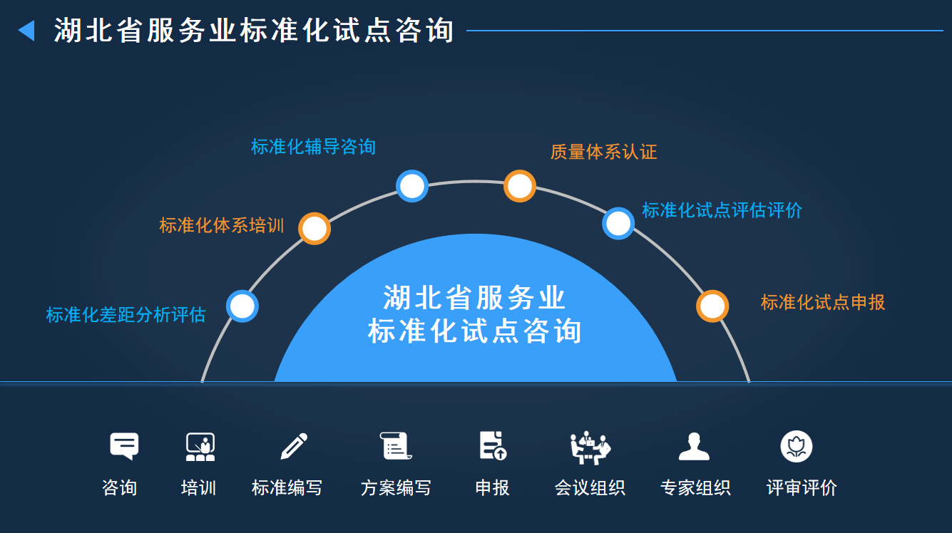 標準化服務(wù)2.png