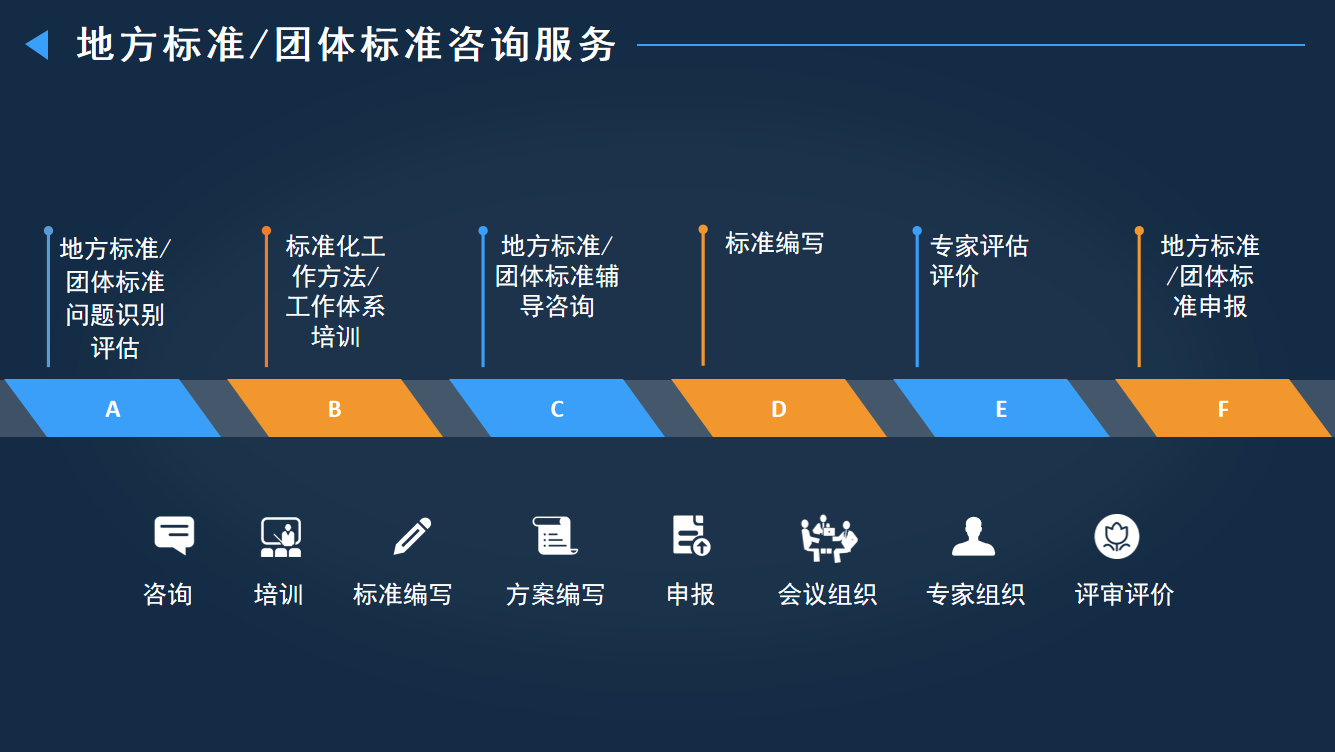 標準化服務(wù)3.png