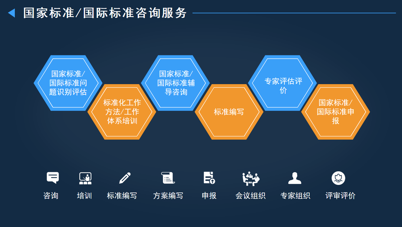 標準化服務(wù)4.png